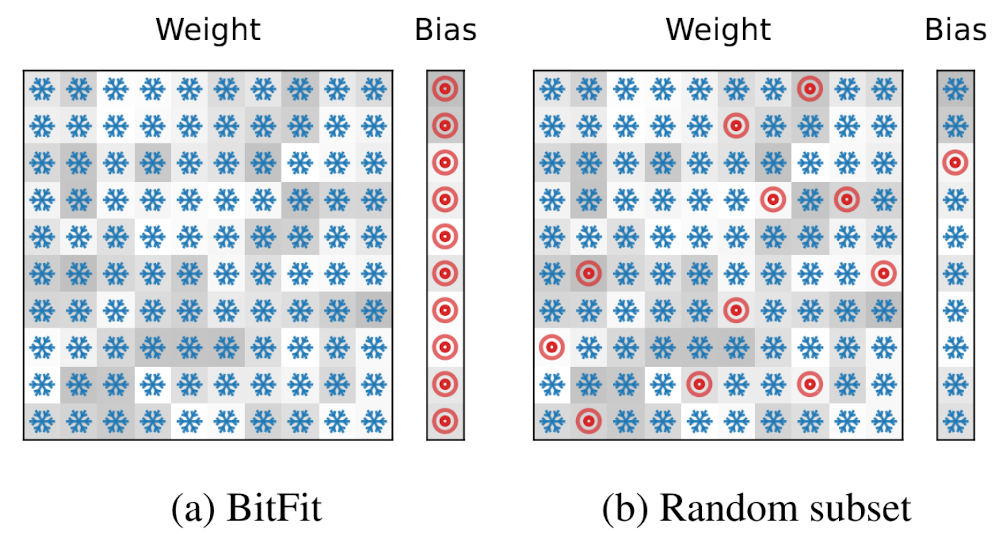 Figure 1 from the paper